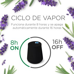 Air Wick Ambientador Essential Mist Difusor Aroma Lavanda 1 Aparato + 2 Recambios
