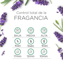 Air Wick Ambientador Essential Mist Difusor Aroma Lavanda 1 Aparato + 2 Recambios