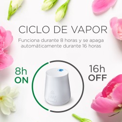 Air Wick Ambientador Essential Mist Difusor Peonia 3 Recambios