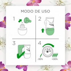 Air Wick Ambientador Electrico Aroma Lirio de Luna2 Aparatos + 6 Recambios