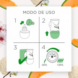 Air Wick Ambientador Electrico Aroma Delicias de Verano 1 Aparato + 3 Recambios